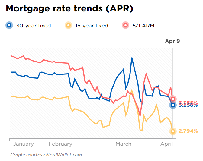 Save Money On Your Mortgage